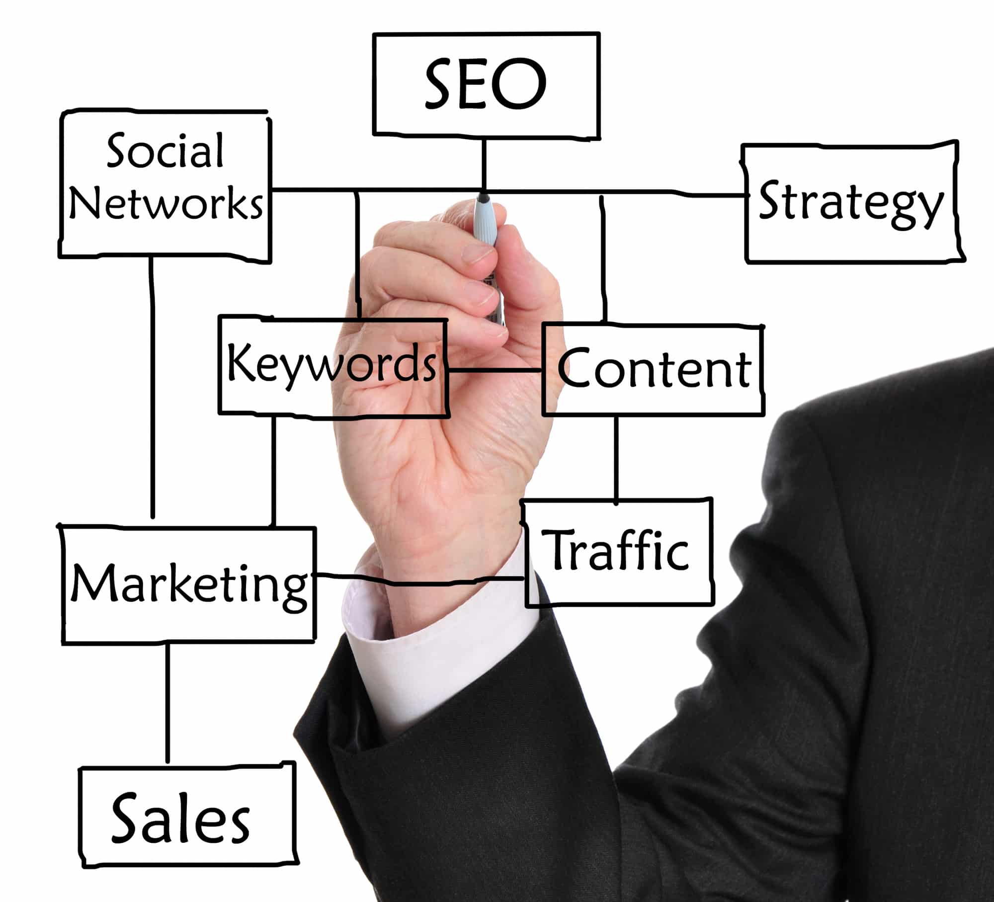 10 White Hat SEO Strategies That Work